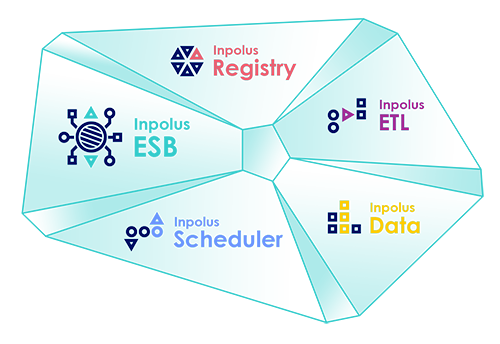 INPOLUS Integration Platform